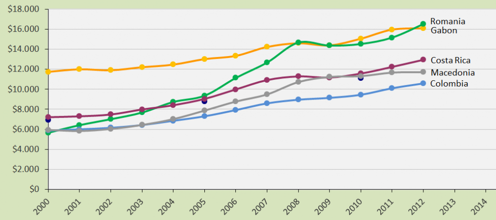 Impressive performance by Costa Rica | ClimatePositions