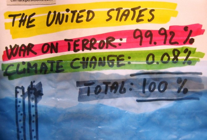 The United States’ war on terror and climate change