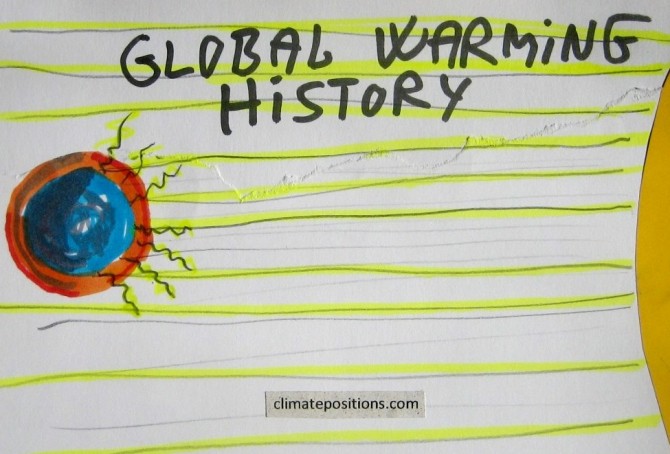 Early history of global warming science and predictions