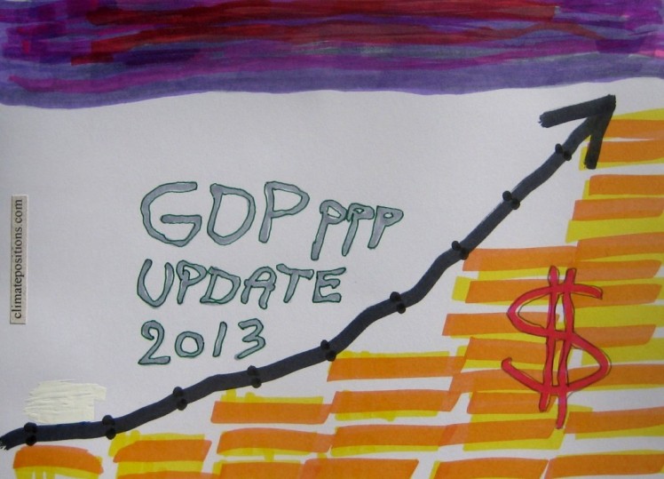 Update of GDP(ppp-$) 2013