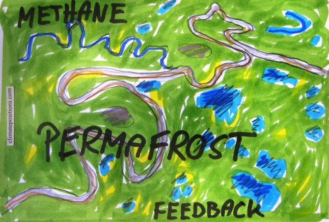 Methane, greenhouse effect and feedback loops