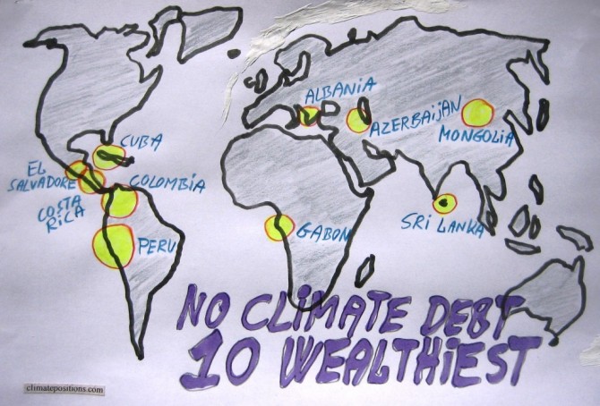 The ten wealthiest countries without any Climate Debt