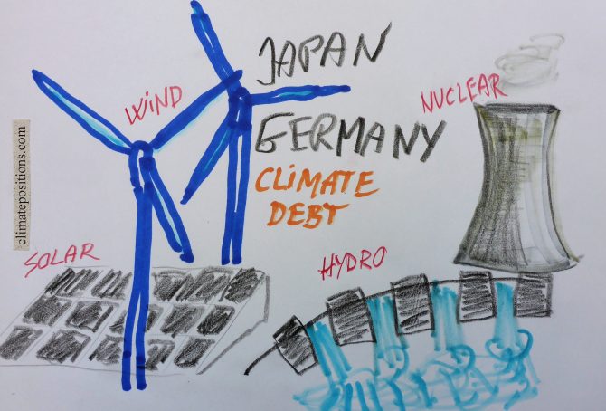 Climate change performance: Japan vs. Germany (Renewable Energy and Nuclear Power)