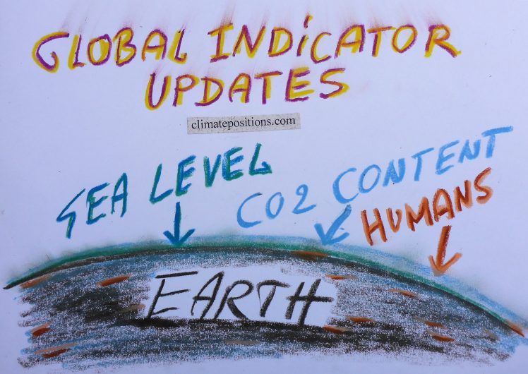 Global Indicator Updates 2016: Sea Level, Population and CO2 Content in the atmosphere