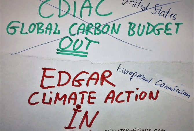 Global Carbon Project (CDIAC), located in the United States, stops publishing carbon emissions data by country – will be replaced by EDGAR in ClimatePositions