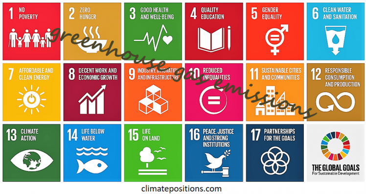 UN Sustainable Development Goals (Global Goals) and greenhouse gas emissions