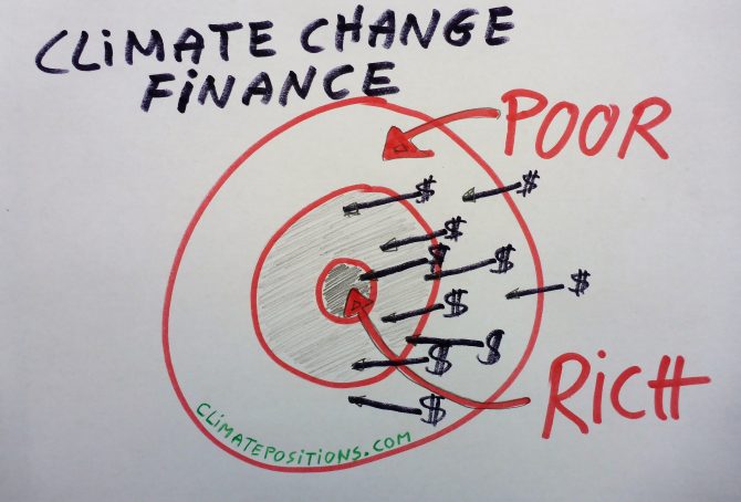 Climate Change Finance to developing countries is hocus-pocus (countries without Climate Debt stand almost empty-handed)