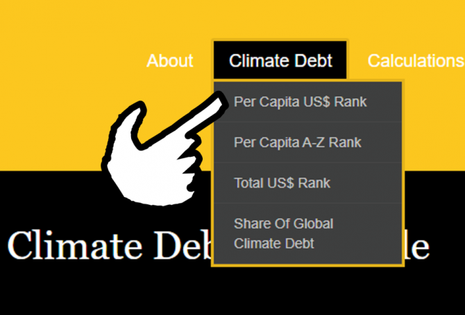 Update: Climate Debt Ranking by country (165 countries)