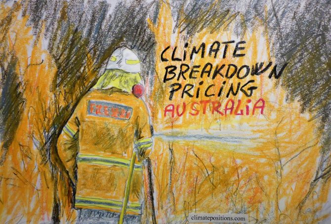 Australia – per capita Fossil CO2 Emissions and Climate Debt