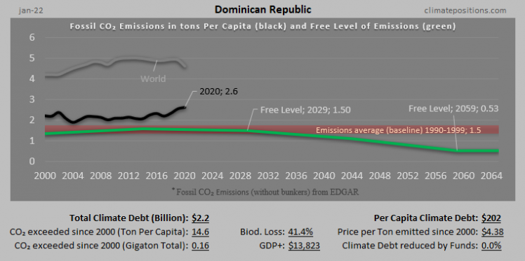 dominican-republic-climatepositions