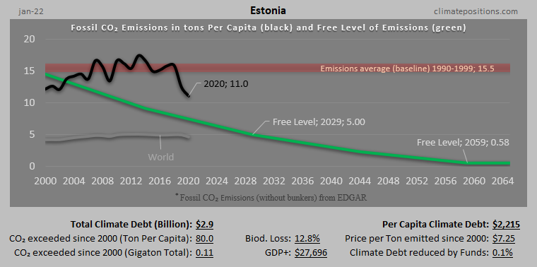 EDGAR - The Emissions Database for Global Atmospheric Research